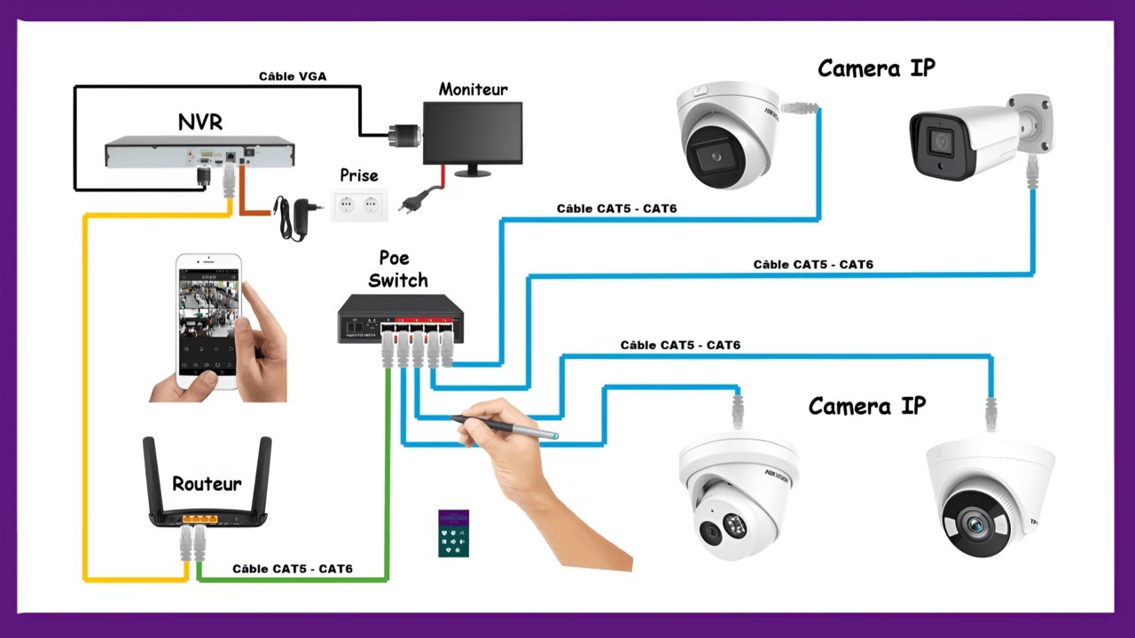 Montage de caméras de surveillance
